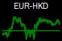 EUR-HKD